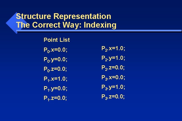 Structure Representation The Correct Way: Indexing Point List P 0. x=0. 0; P 2.