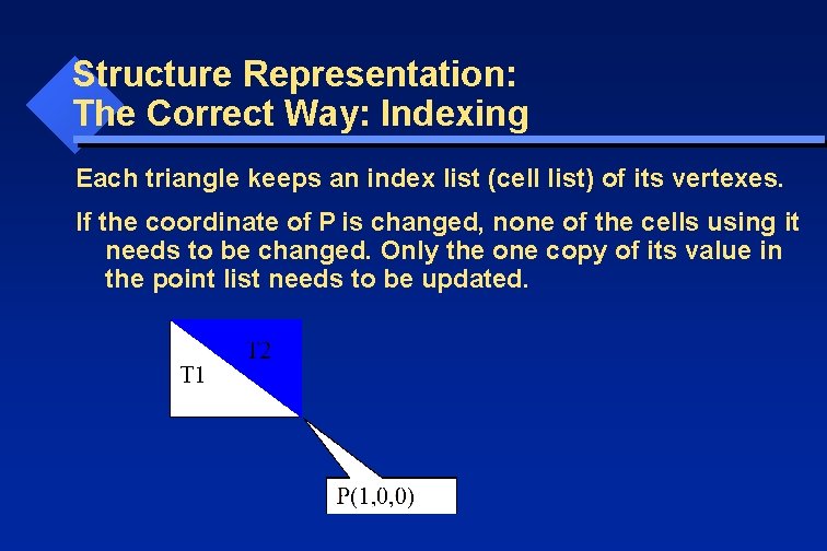 Structure Representation: The Correct Way: Indexing Each triangle keeps an index list (cell list)