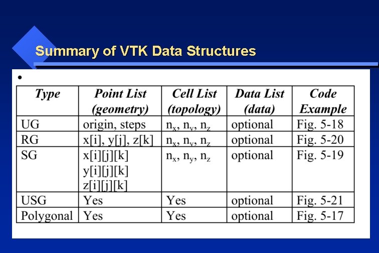 Summary of VTK Data Structures 