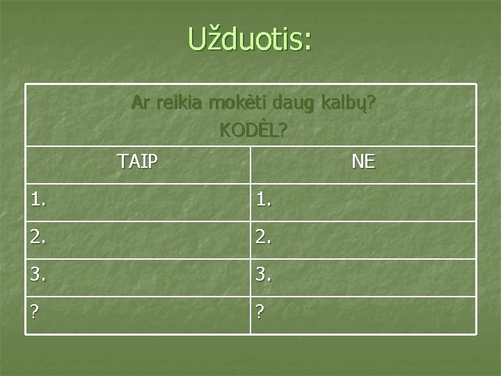 Užduotis: Ar reikia mokėti daug kalbų? KODĖL? TAIP NE 1. 2. 3. ? ?