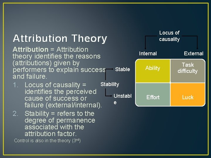 Locus of causality Attribution Theory Attribution = Attribution theory identifies the reasons (attributions) given