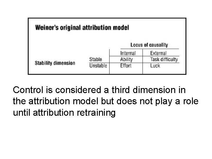 Control is considered a third dimension in the attribution model but does not play