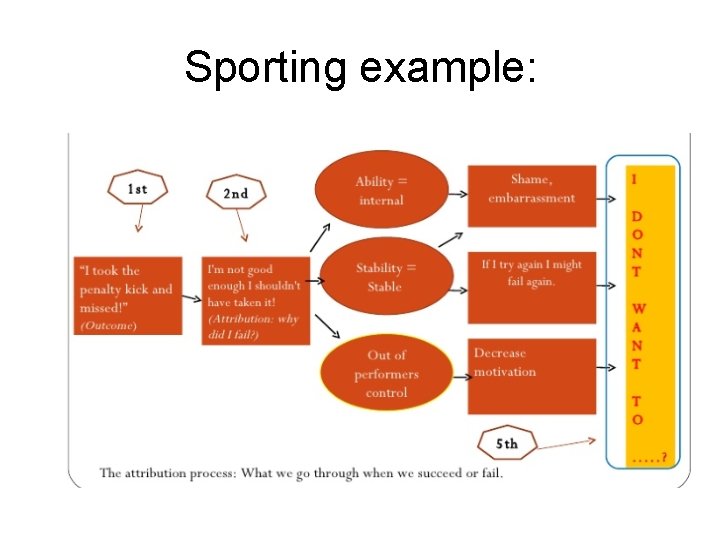 Sporting example: 