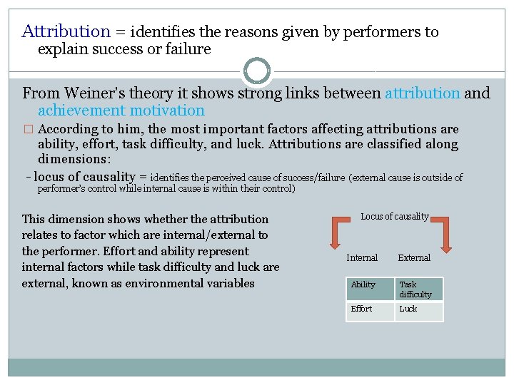 Attribution = identifies the reasons given by performers to explain success or failure From