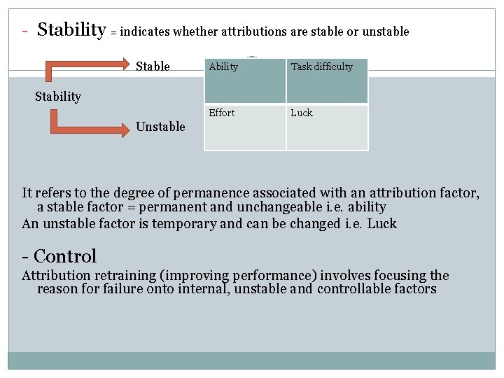 - Stability = indicates whether attributions are stable or unstable Stable Ability Task difficulty