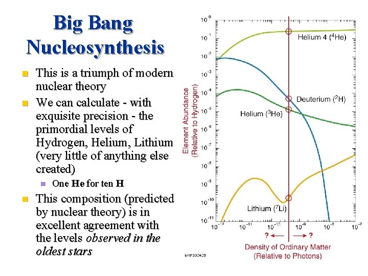 Big Bang Nucleosynthesis n n This is a triumph of modern nuclear theory We