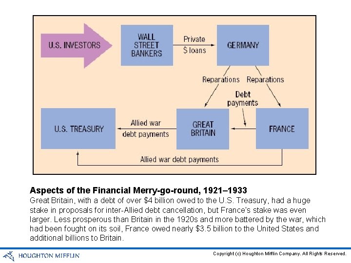 Aspects of the Financial Merry-go-round, 1921– 1933 Great Britain, with a debt of over