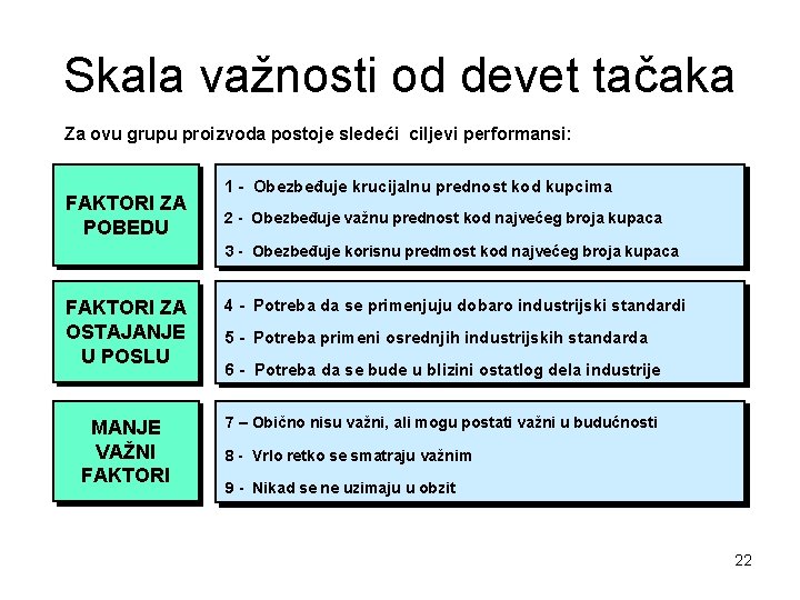 Skala važnosti od devet tačaka Za ovu grupu proizvoda postoje sledeći ciljevi performansi: FAKTORI