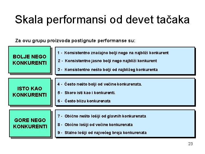 Skala performansi od devet tačaka Za ovu grupu proizvoda postignute performanse su: BOLJE NEGO