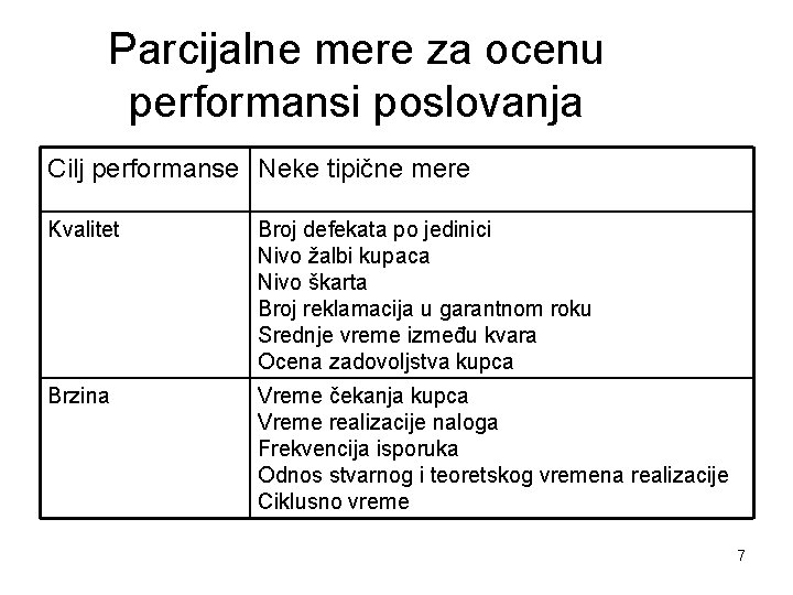 Parcijalne mere za ocenu performansi poslovanja Cilj performanse Neke tipične mere Kvalitet Broj defekata