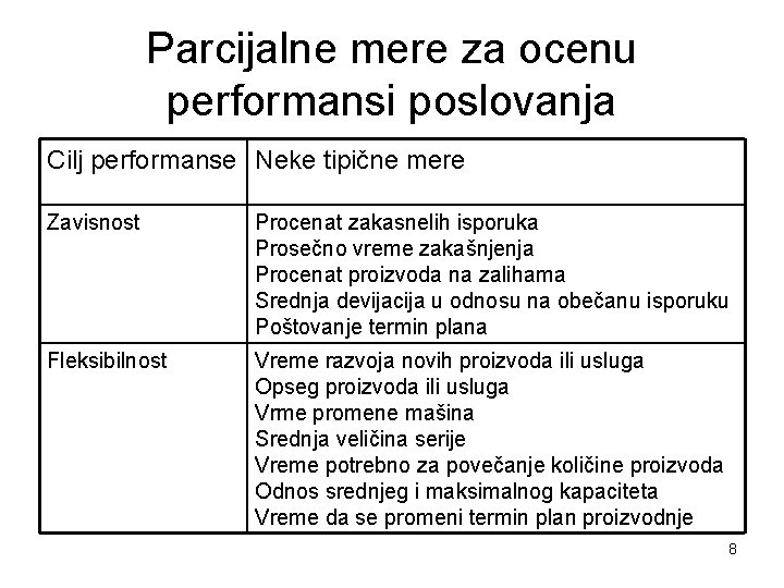 Parcijalne mere za ocenu performansi poslovanja Cilj performanse Neke tipične mere Zavisnost Procenat zakasnelih