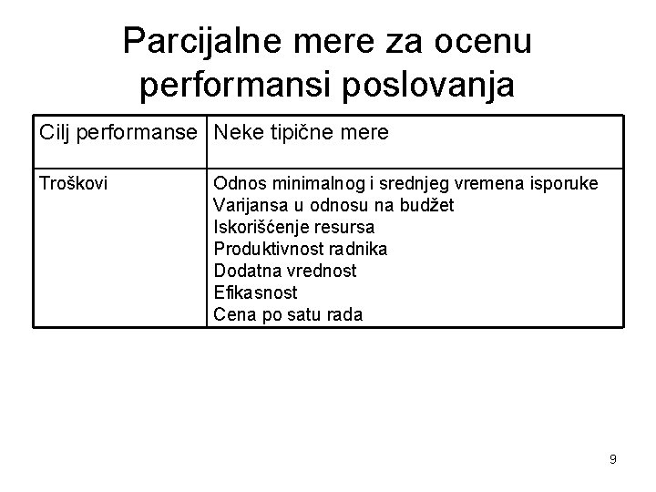Parcijalne mere za ocenu performansi poslovanja Cilj performanse Neke tipične mere Troškovi Odnos minimalnog
