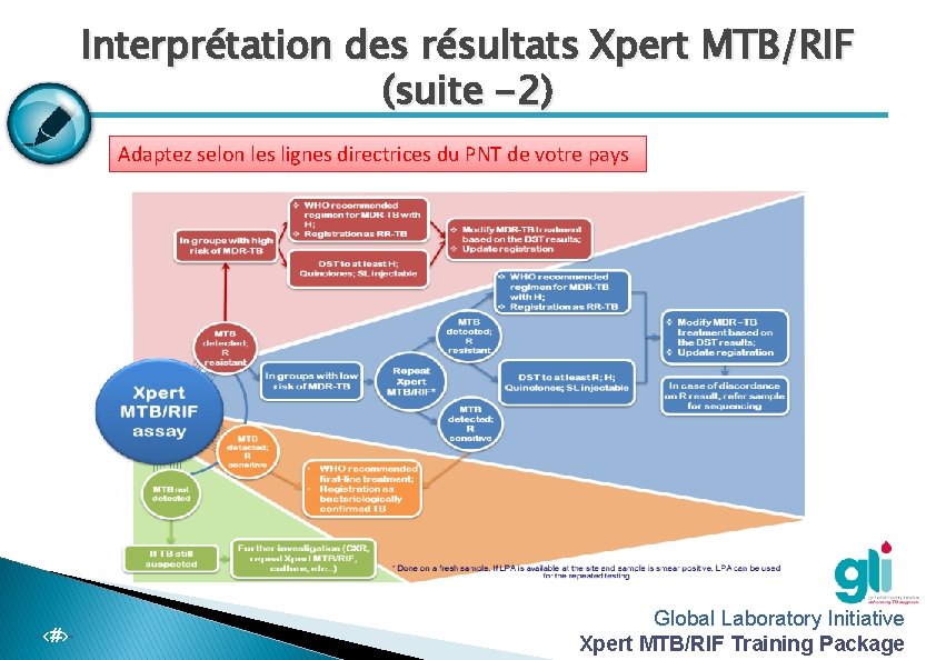 Interprétation des résultats Xpert MTB/RIF (suite -2) Adaptez selon les lignes directrices du PNT