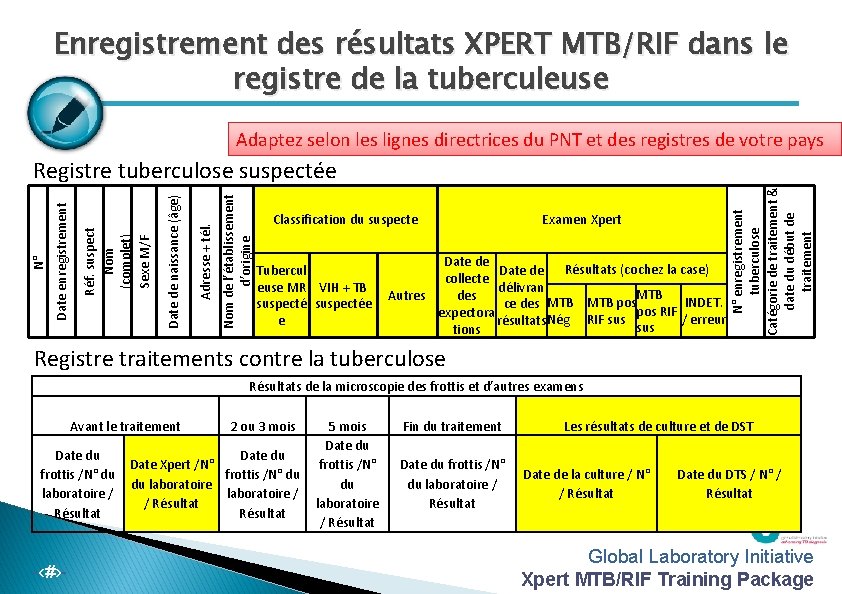 Enregistrement des résultats XPERT MTB/RIF dans le registre de la tuberculeuse Nom de l’établissement