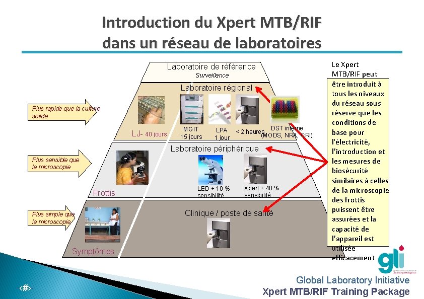 Introduction du Xpert MTB/RIF dans un réseau de laboratoires Laboratoire de référence Surveillance Laboratoire