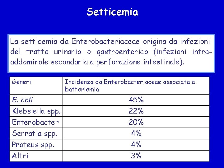 Setticemia La setticemia da Enterobacteriaceae origina da infezioni del tratto urinario o gastroenterico (infezioni