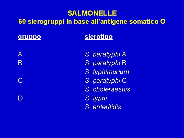 SALMONELLE 60 sierogruppi in base all’antigene somatico O gruppo sierotipo A B S. paratyphi