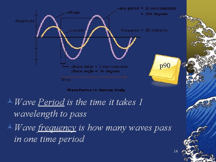 p 90 ©Wave Period is the time it takes 1 wavelength to pass ©Wave