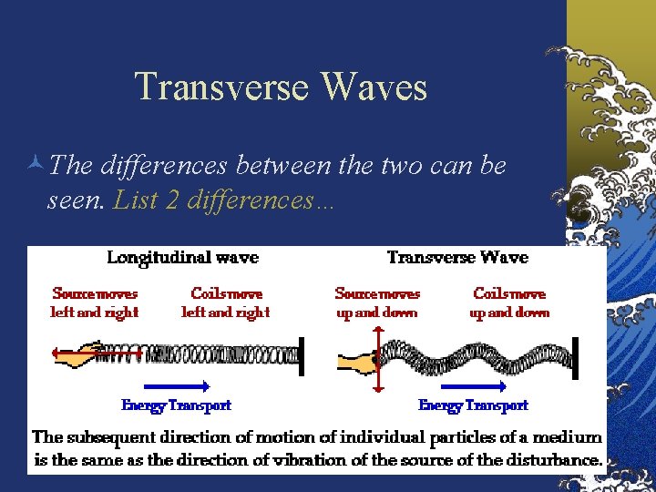 Transverse Waves ©The differences between the two can be seen. List 2 differences… 29