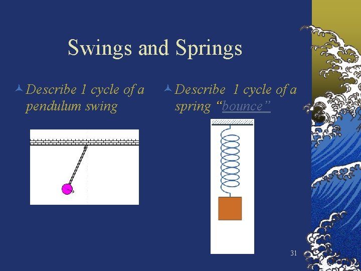 Swings and Springs © Describe 1 cycle of a pendulum swing © Describe 1