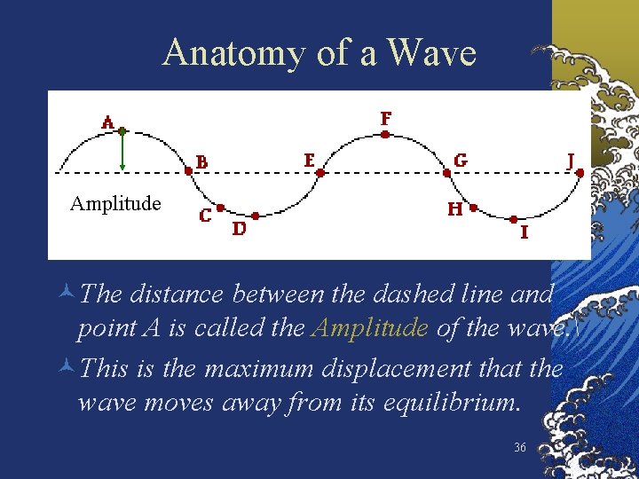 Anatomy of a Wave Amplitude ©The distance between the dashed line and point A
