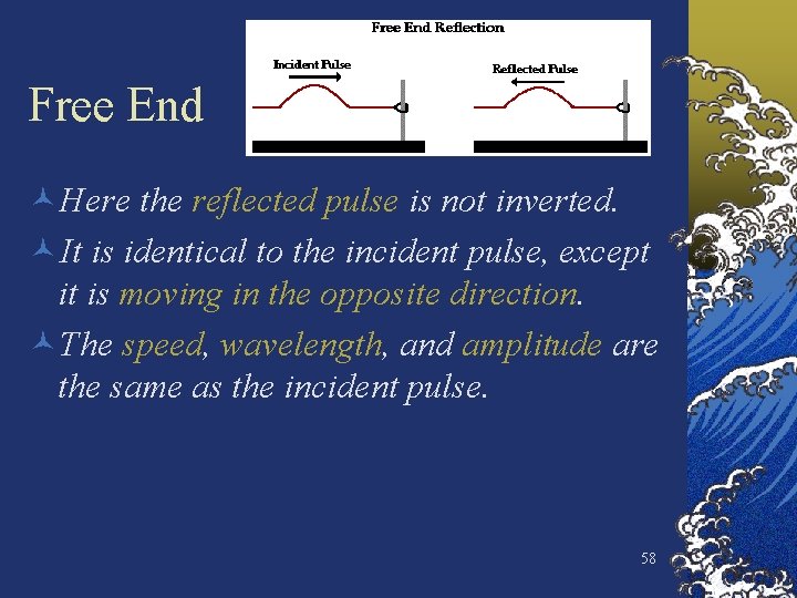 Free End ©Here the reflected pulse is not inverted. ©It is identical to the