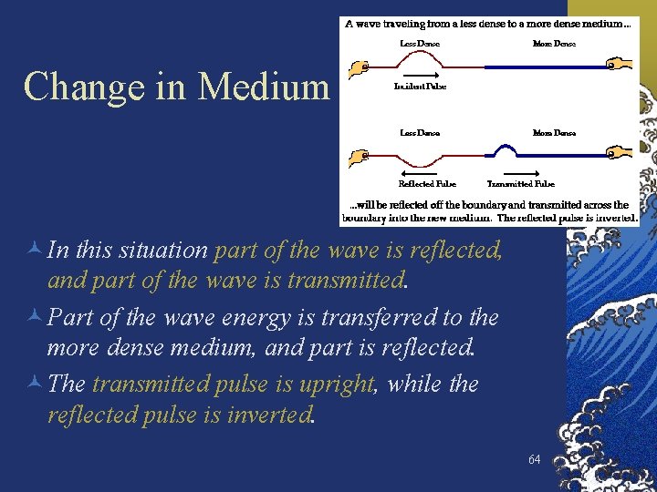 Change in Medium © In this situation part of the wave is reflected, and
