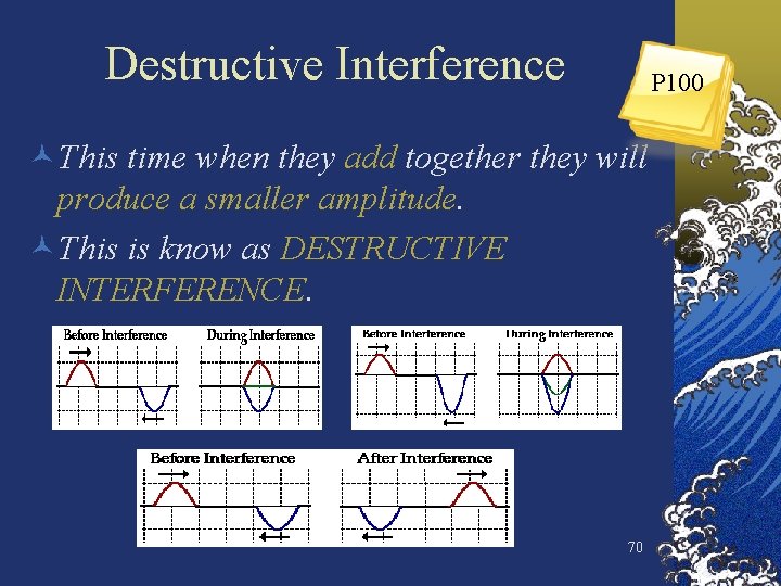 Destructive Interference P 100 ©This time when they add together they will produce a