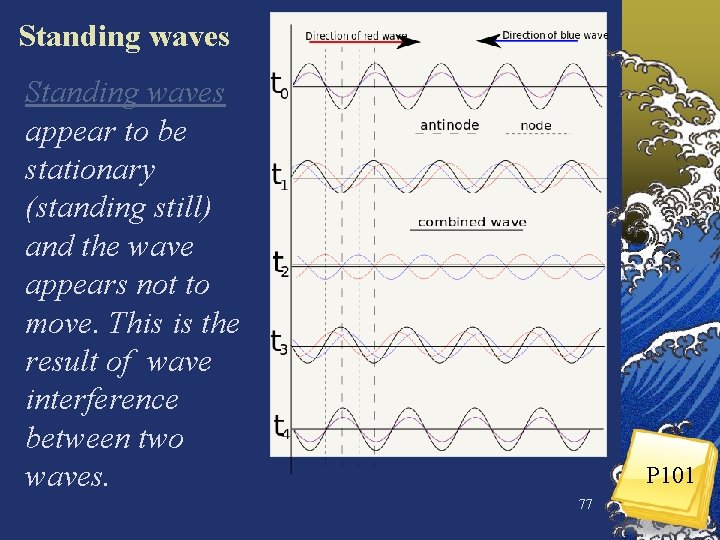Standing waves appear to be stationary (standing still) and the wave appears not to