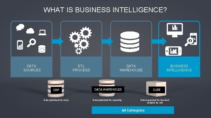 WHAT IS BUSINESS INTELLIGENCE? DATA SOURCES ETL PROCESS ERP Data optimized for entry DATA