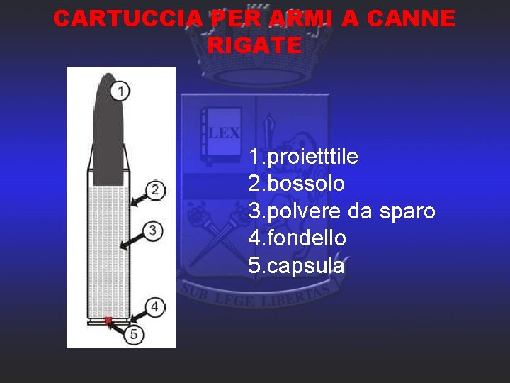 CARTUCCIA PER ARMI A CANNE RIGATE 1. proietttile 2. bossolo 3. polvere da sparo