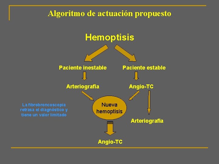 Algoritmo de actuación propuesto Hemoptisis Paciente inestable Paciente estable Arteriografia La fibrobroncoscopia retrasa el