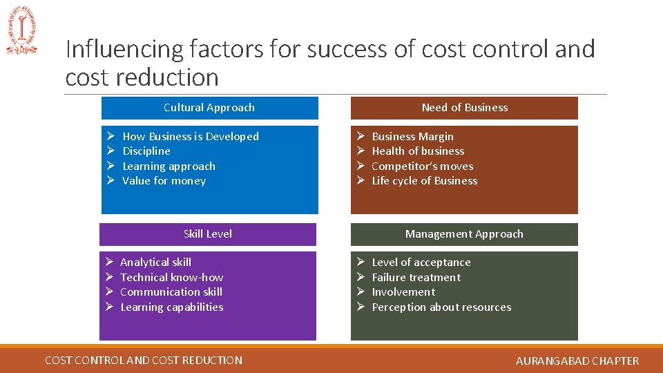Influencing factors for success of cost control and cost reduction Cultural Approach Ø Ø