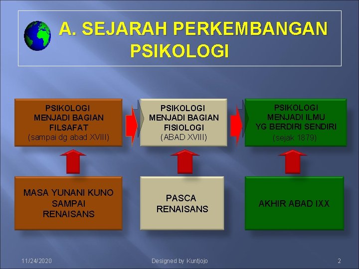 A. SEJARAH PERKEMBANGAN PSIKOLOGI MENJADI BAGIAN FILSAFAT (sampai dg abad XVIII) PSIKOLOGI MENJADI BAGIAN