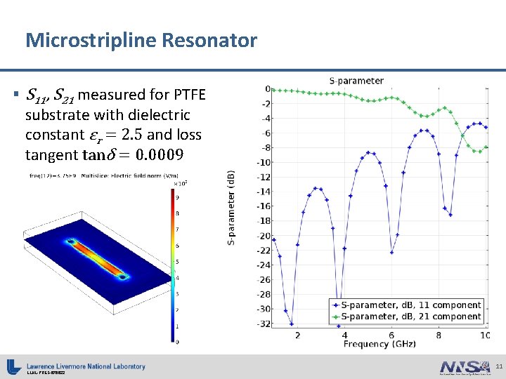 Microstripline Resonator § S 11, S 21 measured for PTFE substrate with dielectric constant