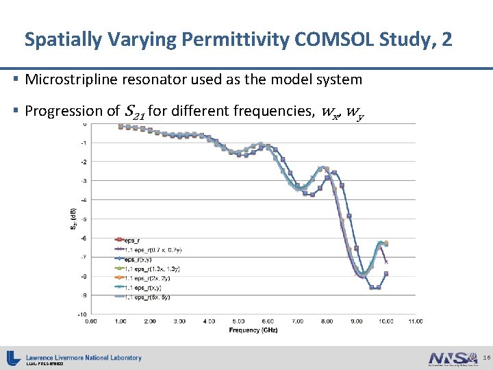 Spatially Varying Permittivity COMSOL Study, 2 § Microstripline resonator used as the model system