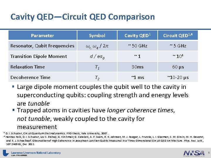 Cavity QED—Circuit QED Comparison Parameter Symbol Cavity QED 1 Circuit QED 1, 4 Resonator,