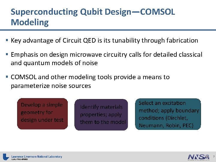 Superconducting Qubit Design—COMSOL Modeling § Key advantage of Circuit QED is its tunability through
