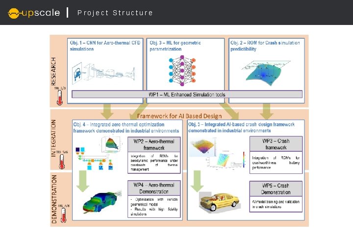 Project Overview Upscaling Product development Simulation Capabilities ...