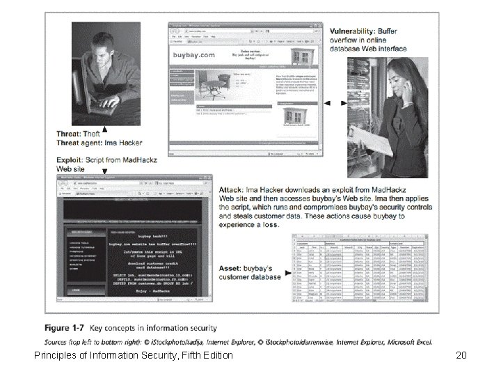 Principles of Information Security, Fifth Edition 20 