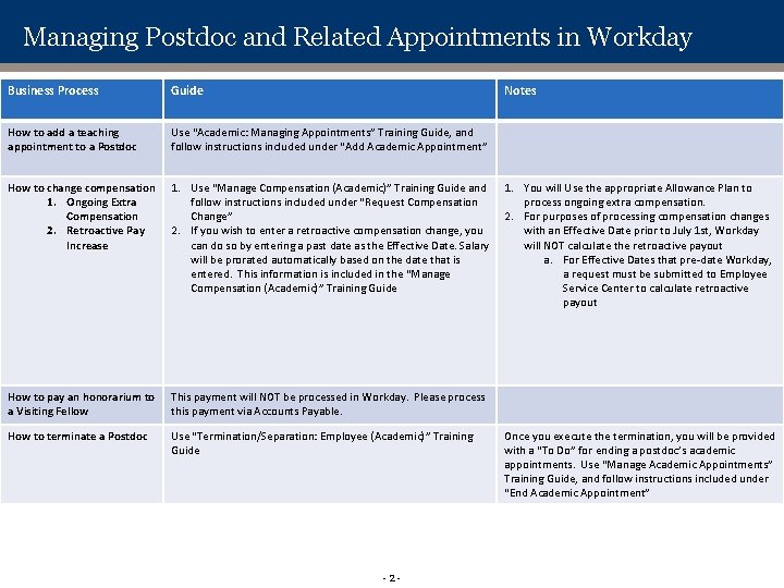 Managing Postdoc and Related Appointments in Workday Business Process Guide Notes How to add