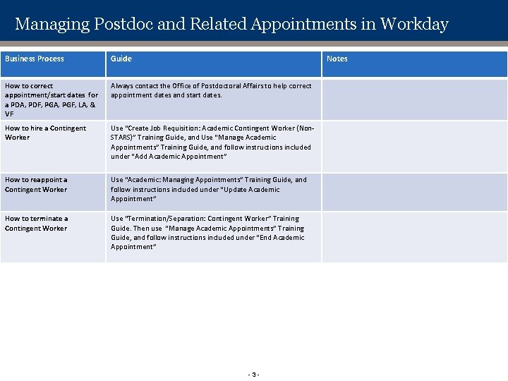 Managing Postdoc and Related Appointments in Workday Business Process Guide Notes How to correct