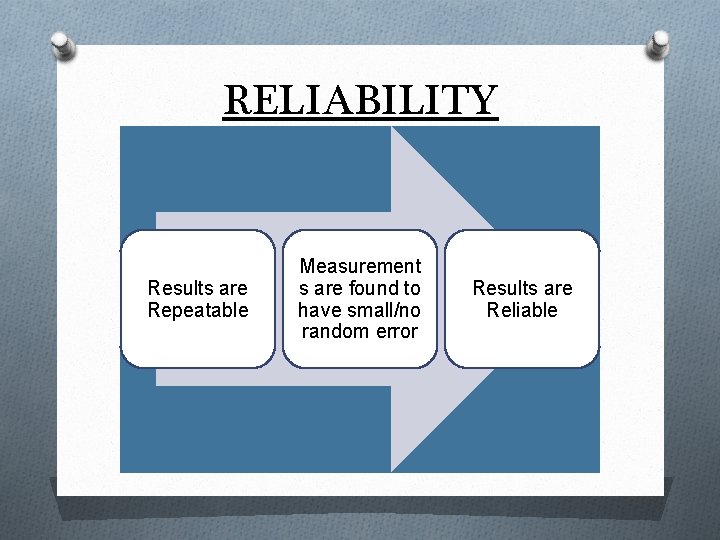 RELIABILITY Results are Repeatable Measurement s are found to have small/no random error Results