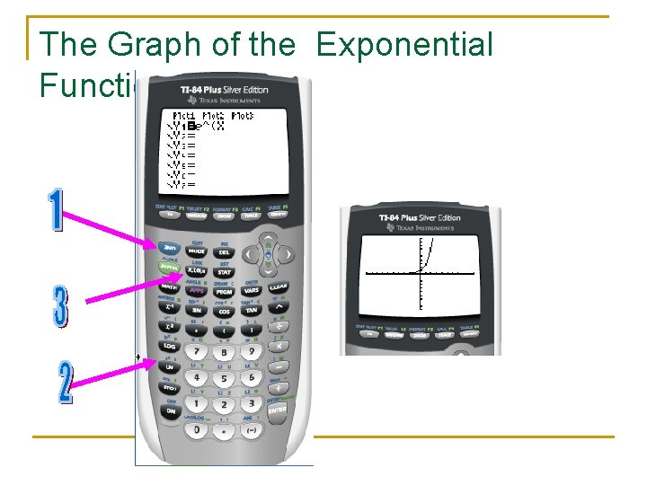 The Graph of the Exponential Function 