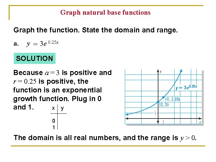 Graph natural base functions Graph the function. State the domain and range. a. y