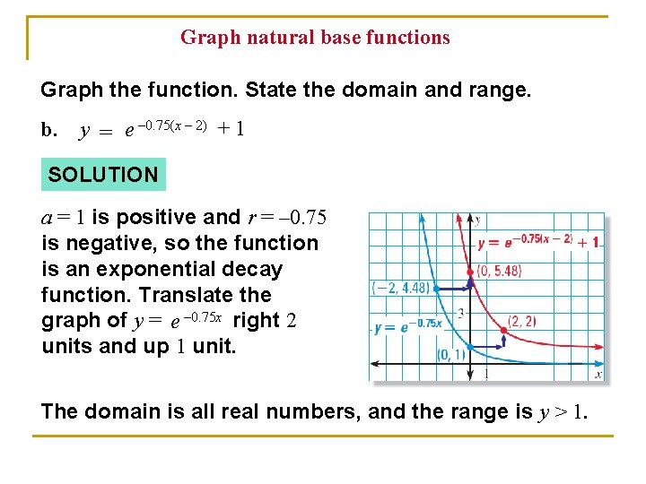 Graph natural base functions Graph the function. State the domain and range. b. y