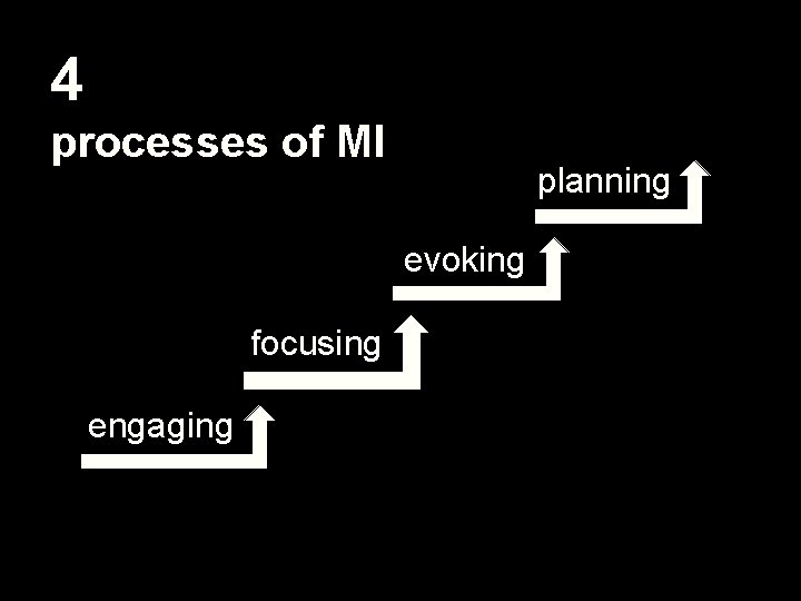 4 processes of MI planning evoking focusing engaging 