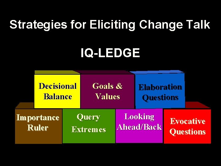 Strategies for Eliciting Change Talk IQ-LEDGE Decisional Balance Importance Ruler Goals & Values Query