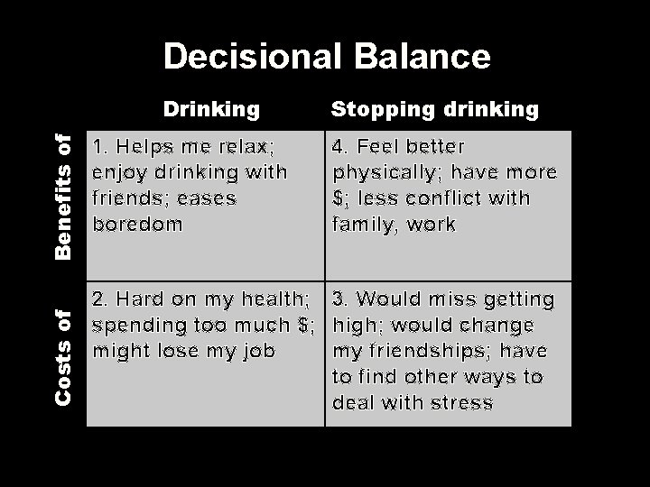 Decisional Balance Costs of Benefits of Drinking 1. Helps me relax; enjoy drinking with