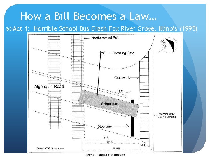 How a Bill Becomes a Law… Act 1: Horrible School Bus Crash Fox River